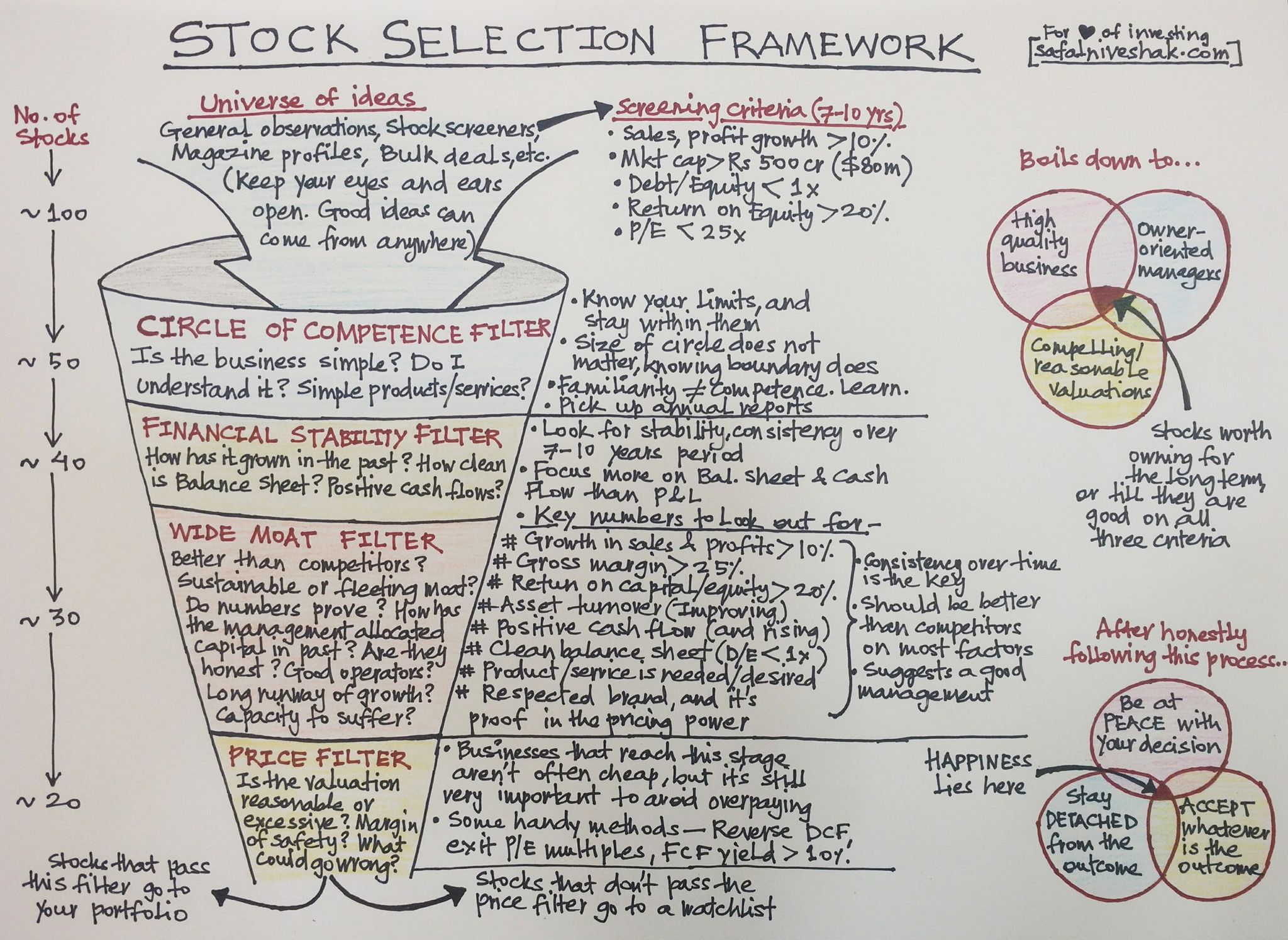 stock selection framework