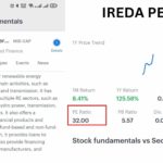 PE Ratio of IREDA